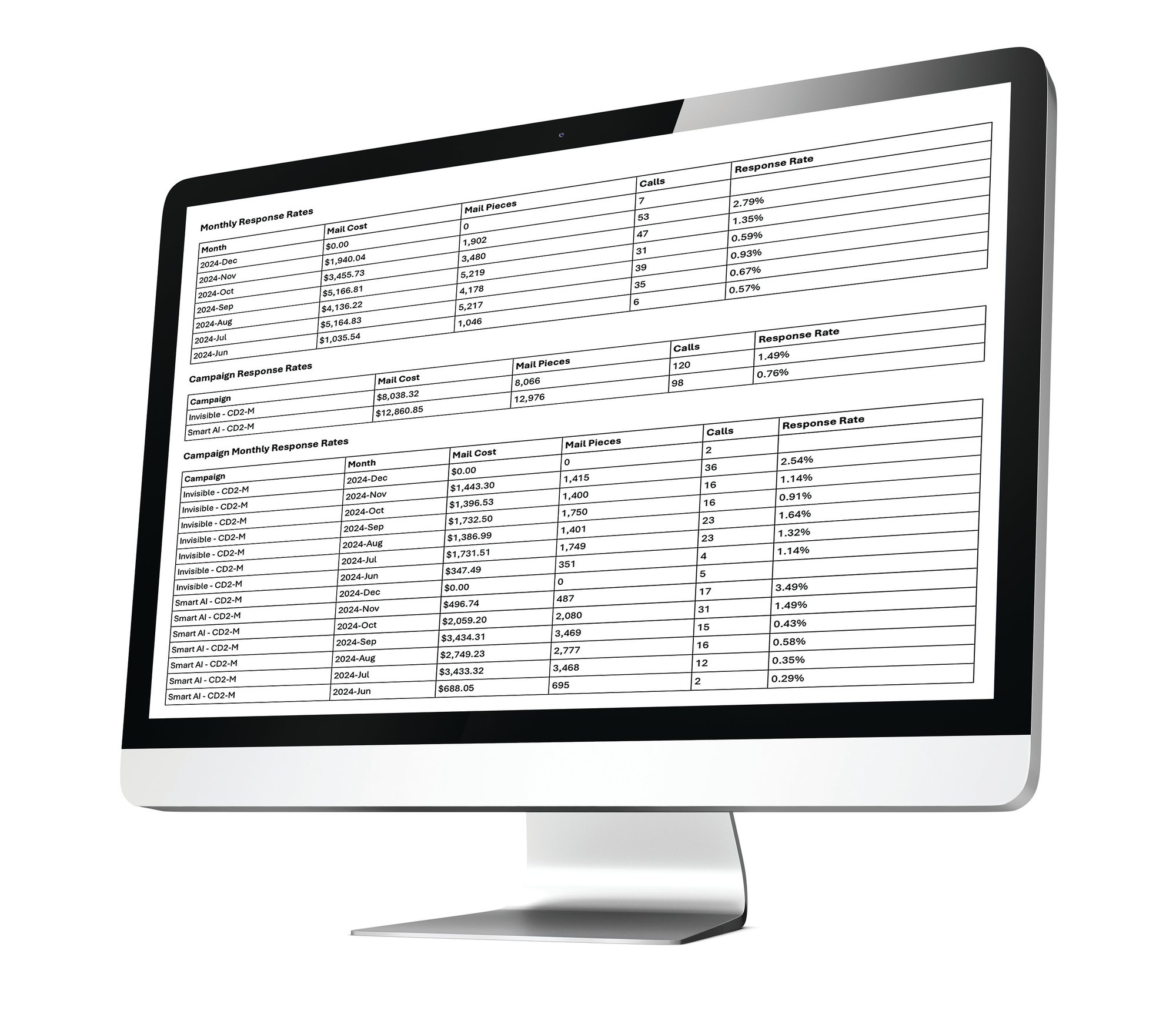 Computer Screen with Table